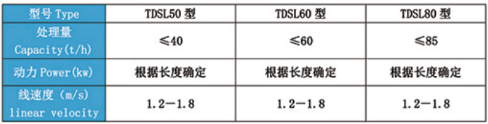 皮带输送机