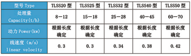 螺旋输送机