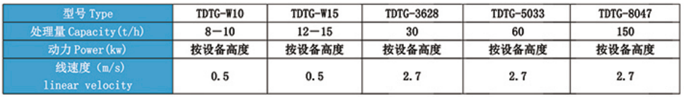 TDTG系列斗式提升机