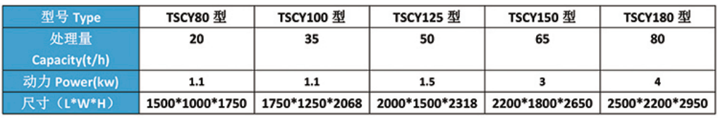 TSCY系列圆筒初清筛