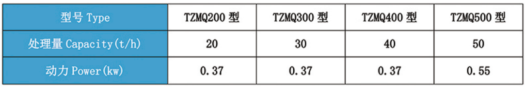 手、电、气动系列闸门三通